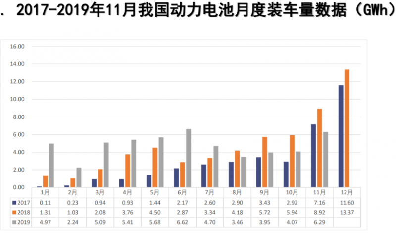 销量,电池,新能源汽车销量 QQ截图20191101153850